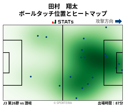 ヒートマップ - 田村　翔太