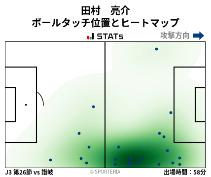 ヒートマップ - 田村　亮介