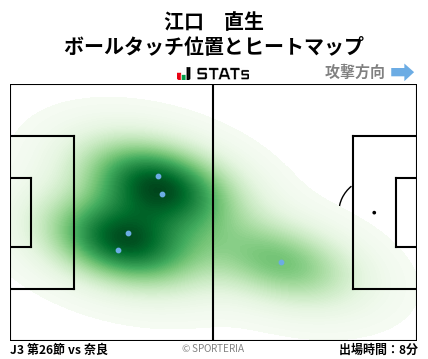 ヒートマップ - 江口　直生