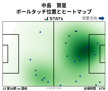 ヒートマップ - 中島　賢星