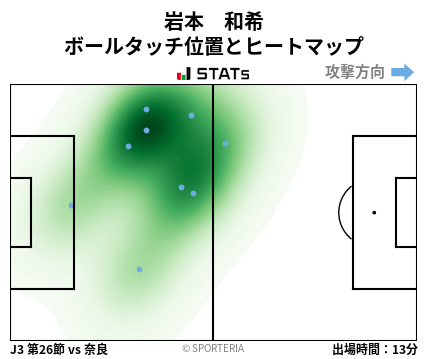 ヒートマップ - 岩本　和希