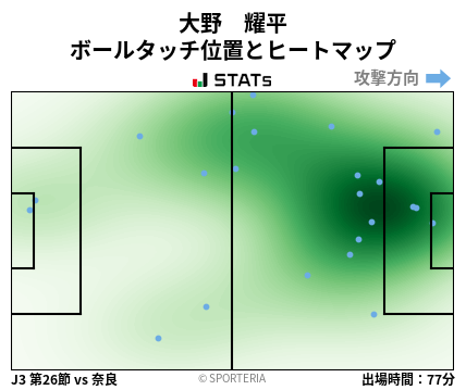 ヒートマップ - 大野　耀平