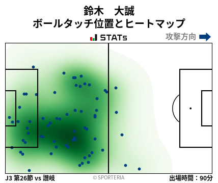 ヒートマップ - 鈴木　大誠