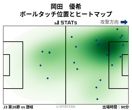 ヒートマップ - 岡田　優希