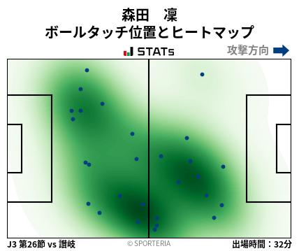 ヒートマップ - 森田　凜
