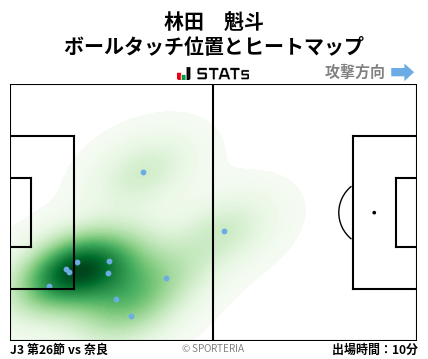 ヒートマップ - 林田　魁斗