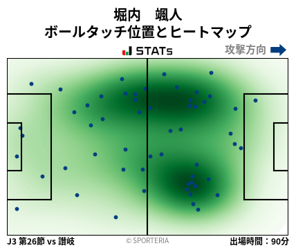ヒートマップ - 堀内　颯人