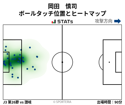 ヒートマップ - 岡田　慎司