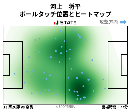 ヒートマップ - 河上　将平