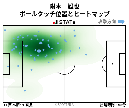 ヒートマップ - 附木　雄也