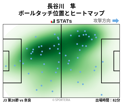 ヒートマップ - 長谷川　隼