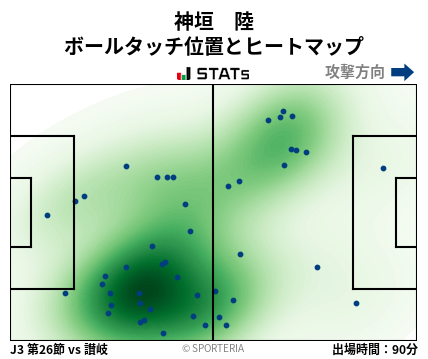 ヒートマップ - 神垣　陸