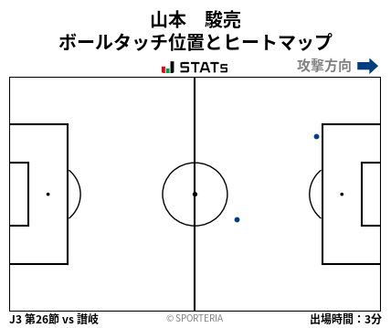 ヒートマップ - 山本　駿亮