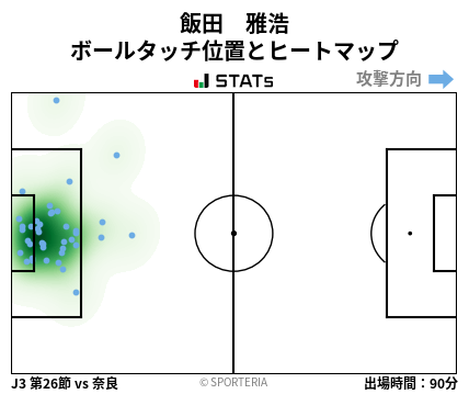 ヒートマップ - 飯田　雅浩