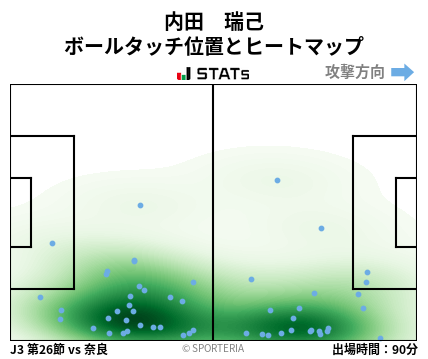 ヒートマップ - 内田　瑞己