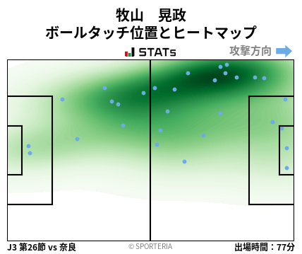 ヒートマップ - 牧山　晃政