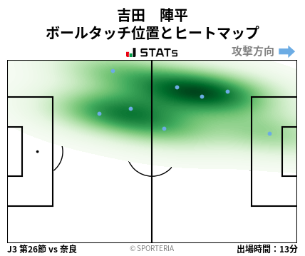 ヒートマップ - 吉田　陣平