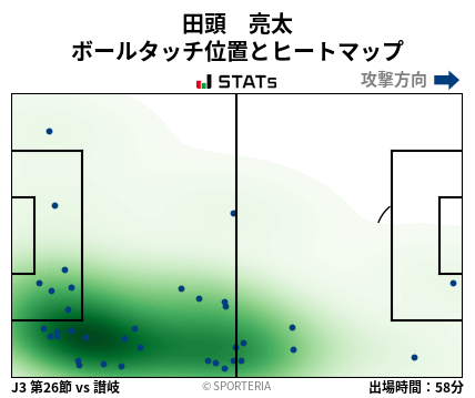 ヒートマップ - 田頭　亮太