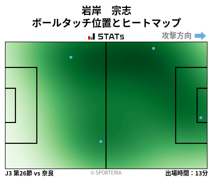 ヒートマップ - 岩岸　宗志