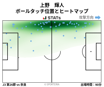 ヒートマップ - 上野　輝人