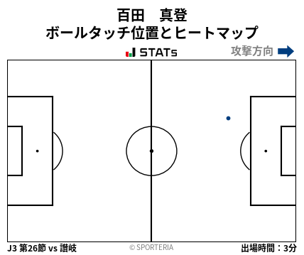 ヒートマップ - 百田　真登