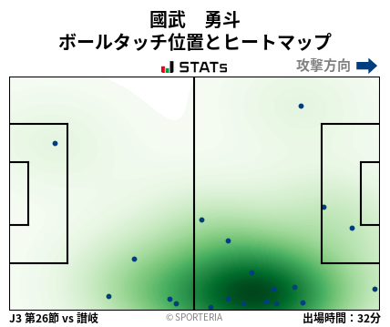 ヒートマップ - 國武　勇斗