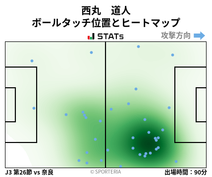 ヒートマップ - 西丸　道人