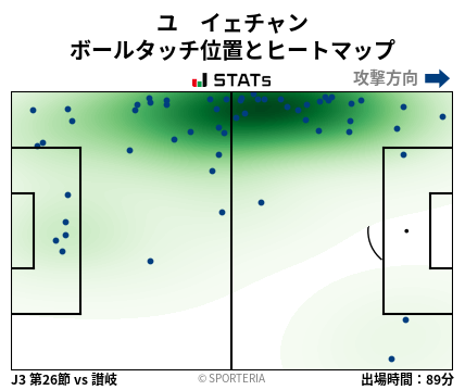 ヒートマップ - ユ　イェチャン