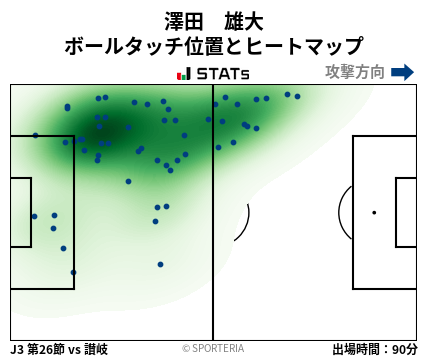 ヒートマップ - 澤田　雄大