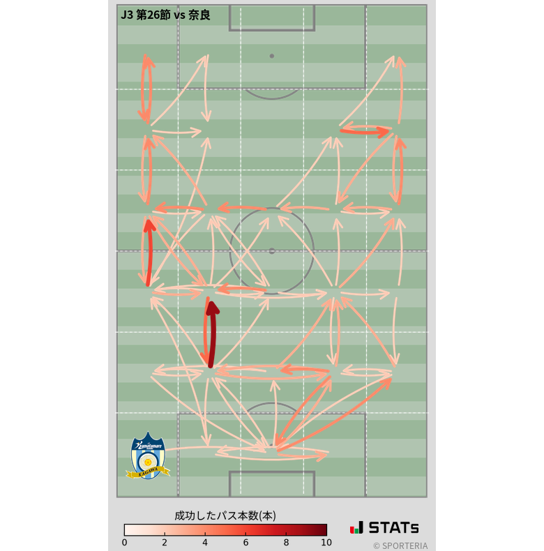 エリア間パス図