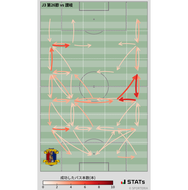 エリア間パス図