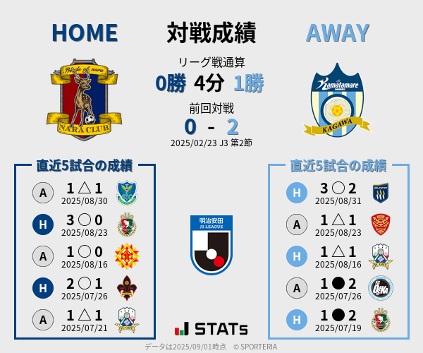 前節までの対戦成績