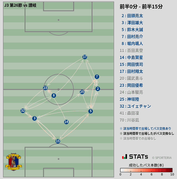 時間帯別パスネットワーク図