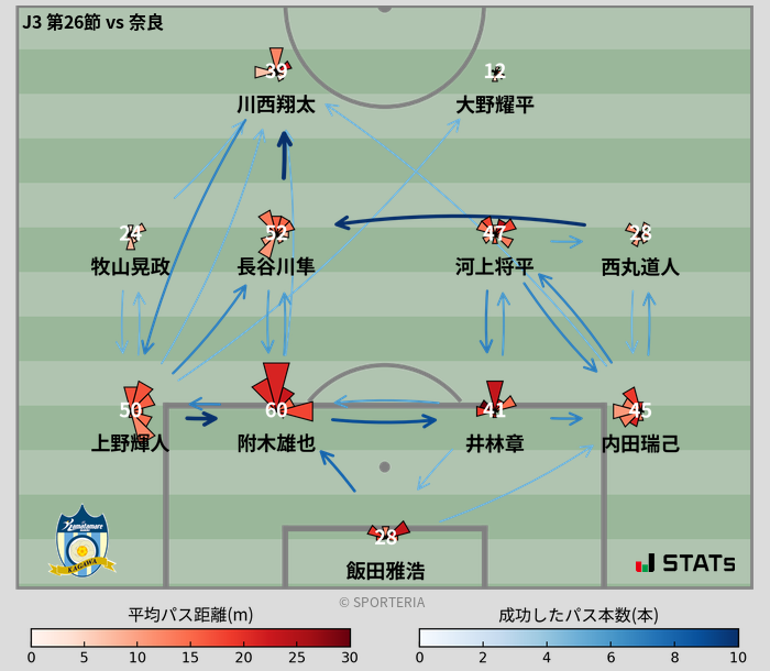 パスソナー・パスネットワーク