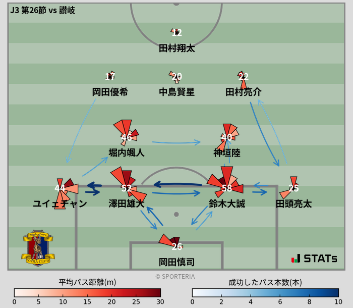 パスソナー・パスネットワーク