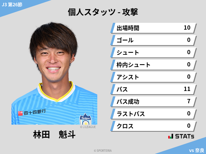 攻撃スタッツ - 林田　魁斗