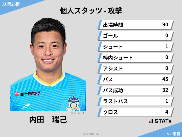 攻撃スタッツ - 内田　瑞己