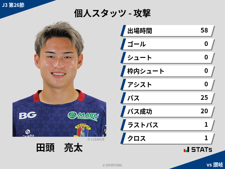 攻撃スタッツ - 田頭　亮太