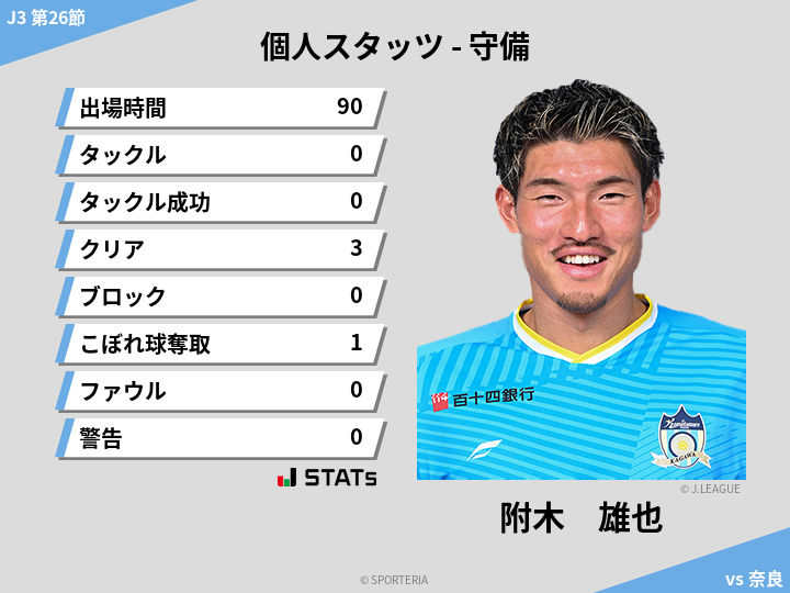 守備スタッツ - 附木　雄也