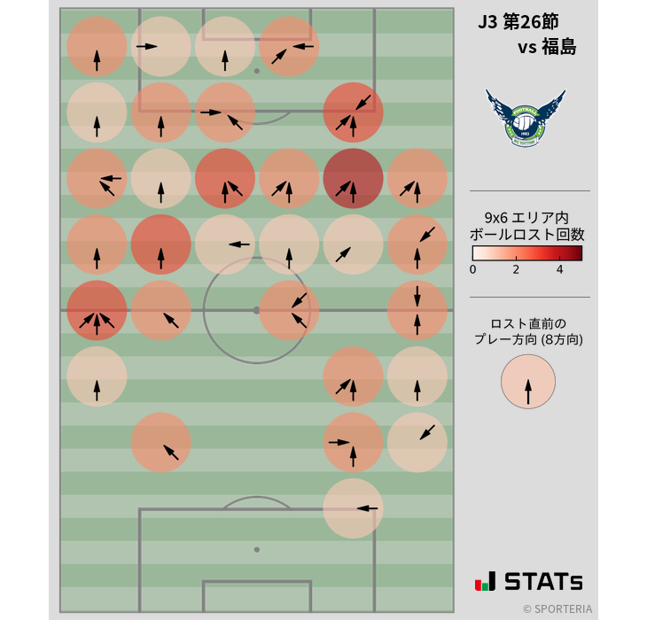 ボールロスト位置