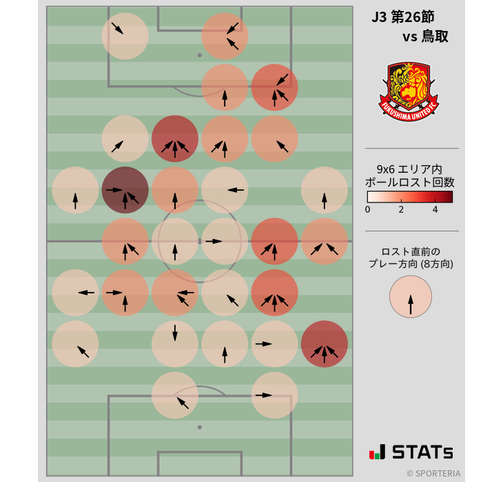 ボールロスト位置