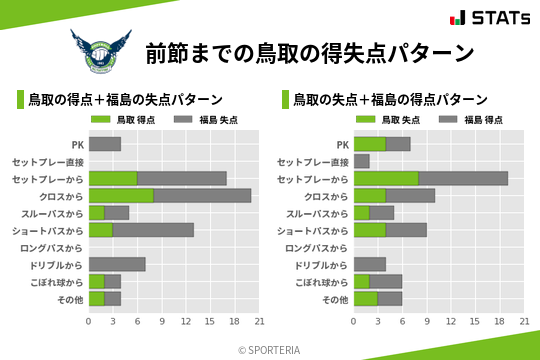 得失点パターン