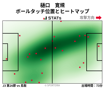 ヒートマップ - 樋口　寛規