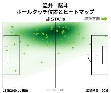 ヒートマップ - 温井　駿斗