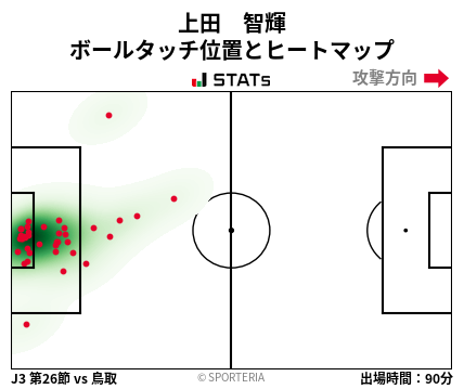 ヒートマップ - 上田　智輝