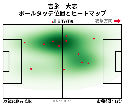 ヒートマップ - 吉永　大志