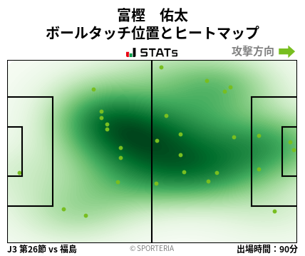ヒートマップ - 富樫　佑太