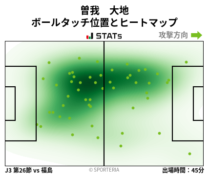 ヒートマップ - 曽我　大地