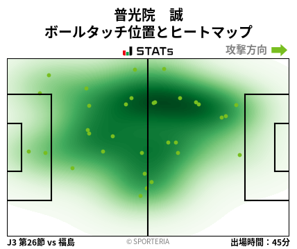ヒートマップ - 普光院　誠