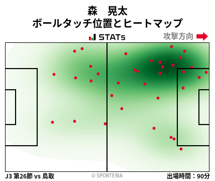 ヒートマップ - 森　晃太